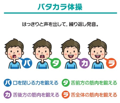 オーラルフレイル予防|京・けんこうひろば